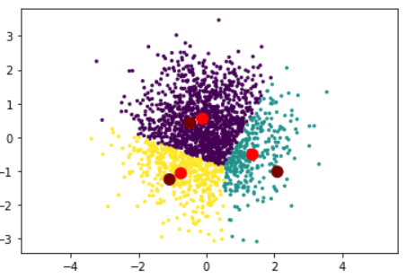 Updated centroids.