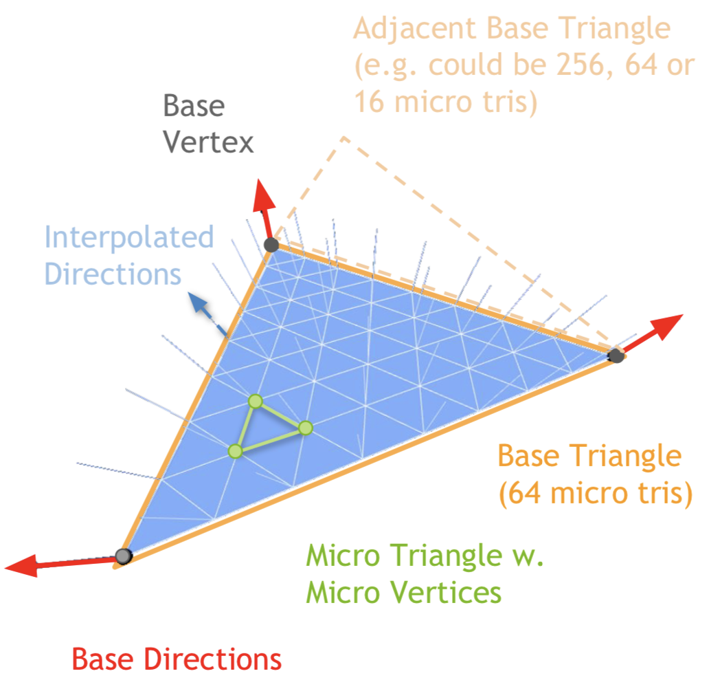 mu-vertices are displaced towards their displacement vectors.