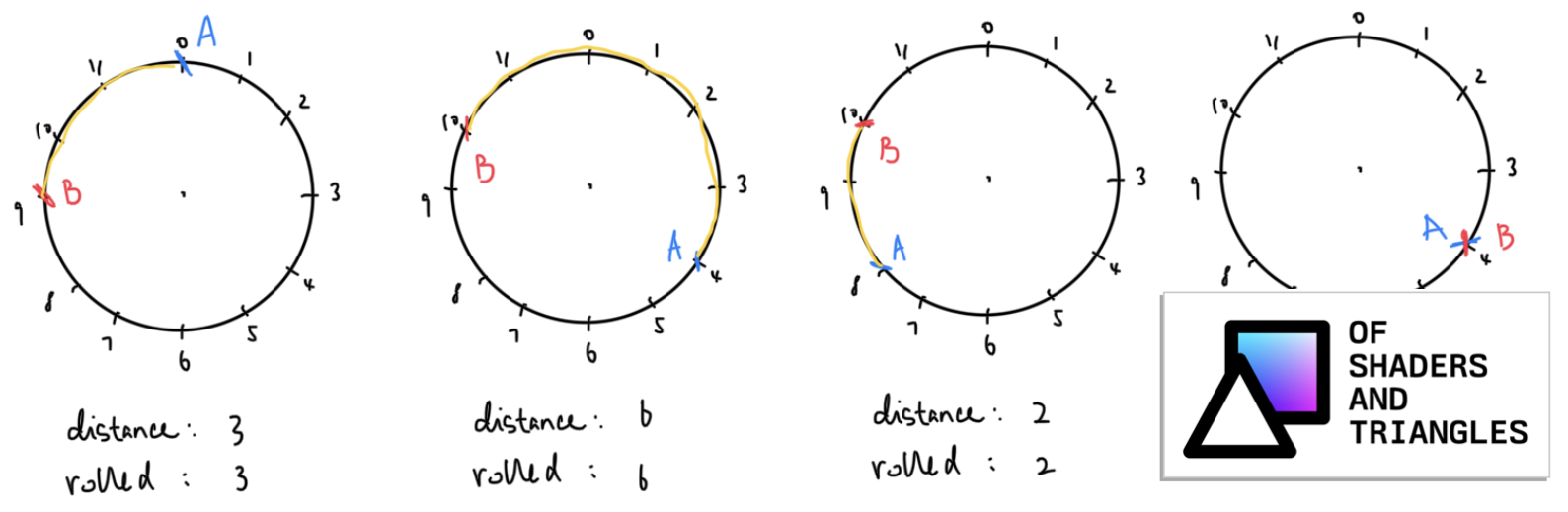 blog.42yeah.is image